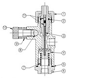 Model R200