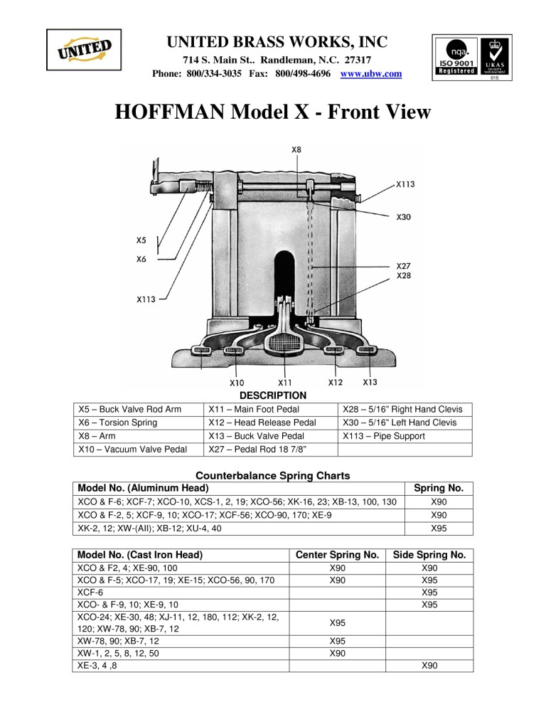 Hoffman Model X Parts
